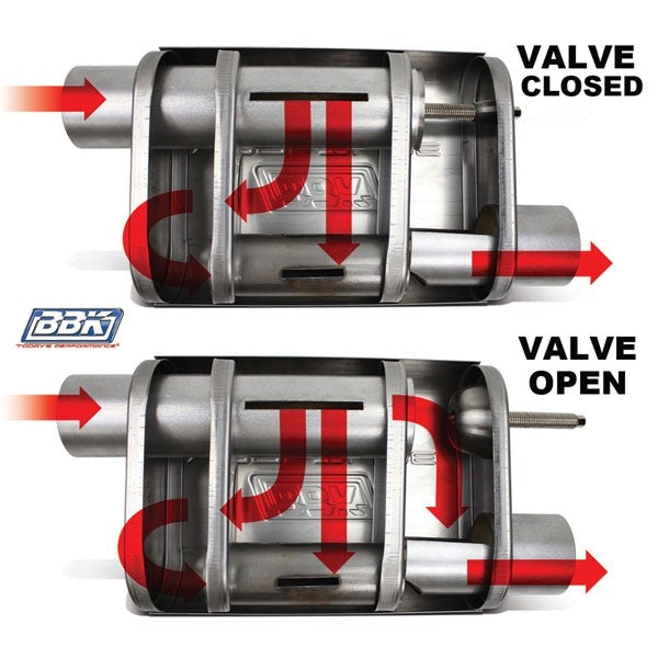 Varitune Adjustable Muffler Double Offset 3.0 Inch Stainless