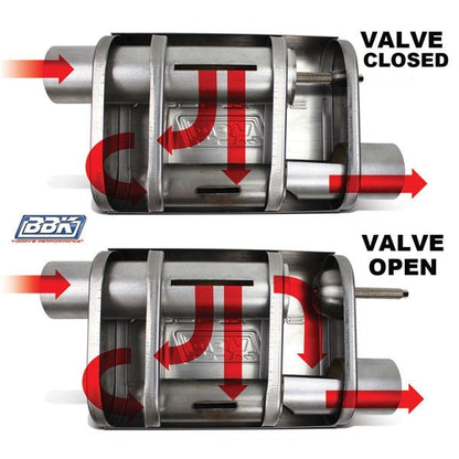 Varitune Adjustable Muffler Double Offset 3.0 Inch Stainless